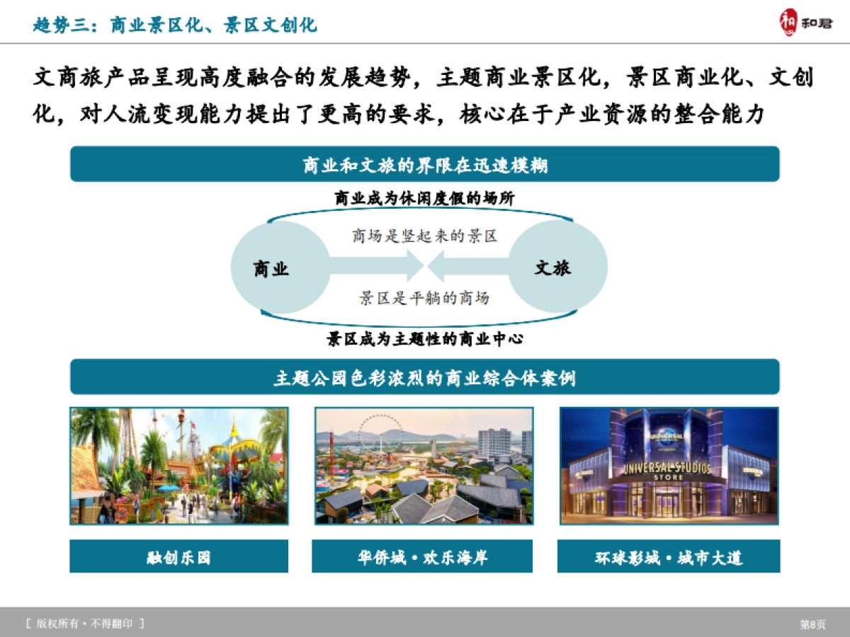 和君咨询：2023旅游产品体系及创新趋势研究报告_第9页