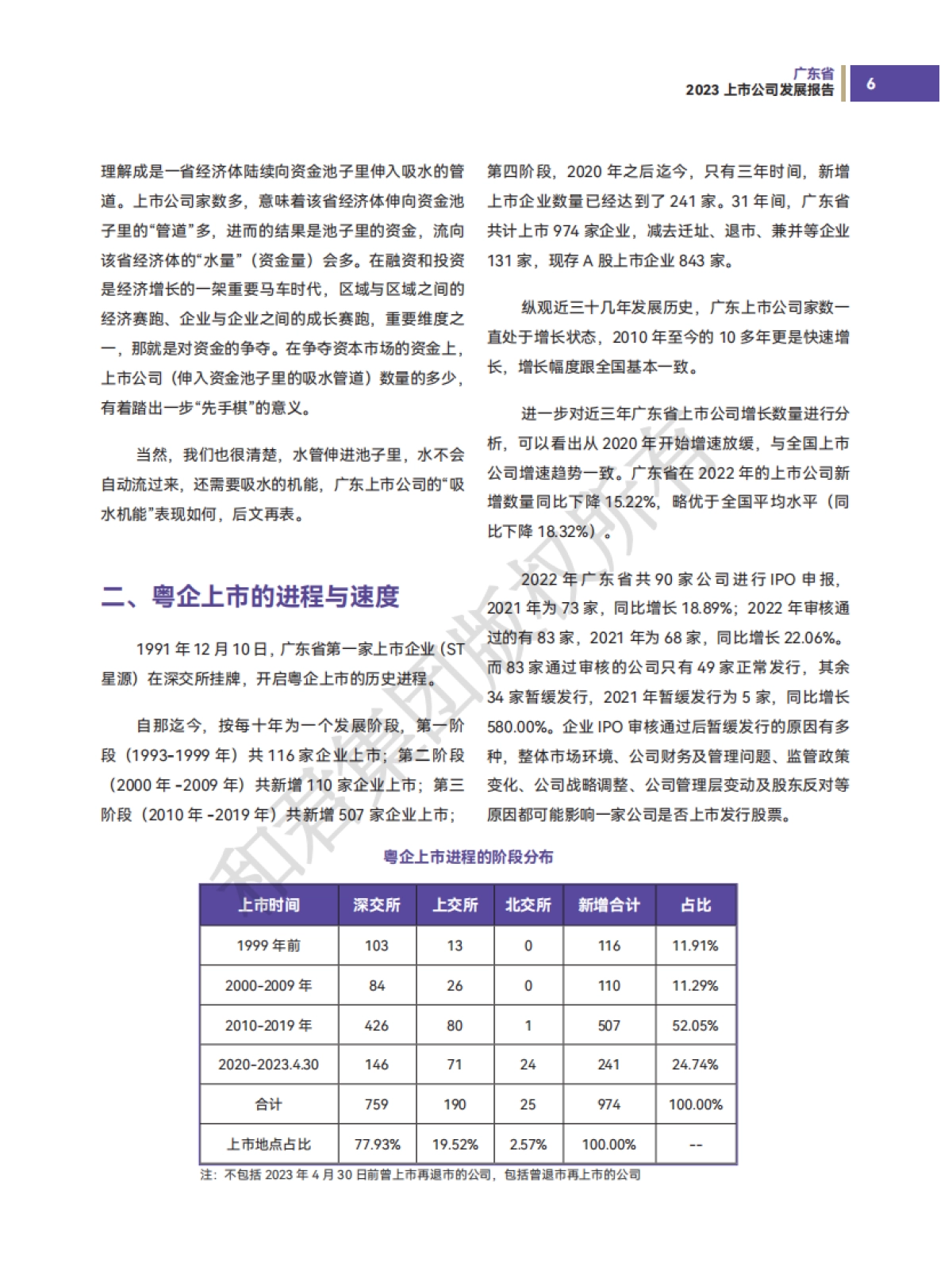 和君咨询：广东省上市公司发展报告（2023年）_第8页