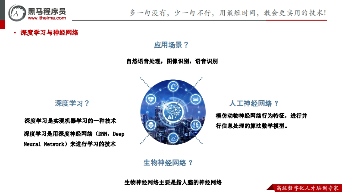 黑马程序员-ChatGPT原理_第5页