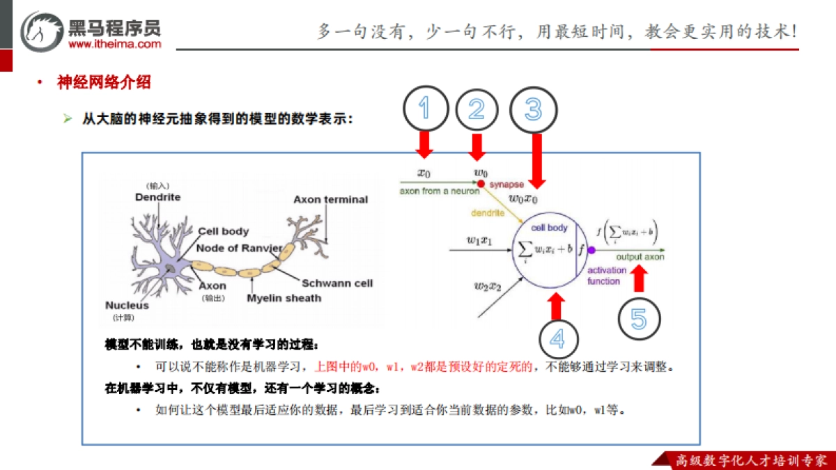 黑马程序员-ChatGPT原理_第8页