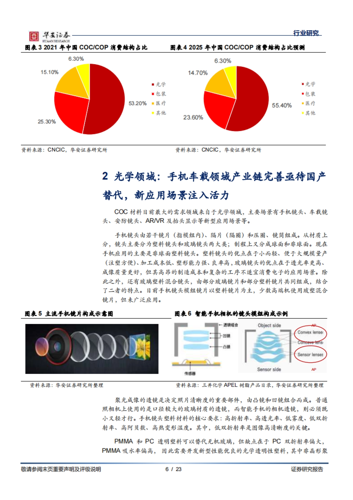 华安证券:基础化工深度报告-COC材料产业化加速-国产替代空间广阔_第6页