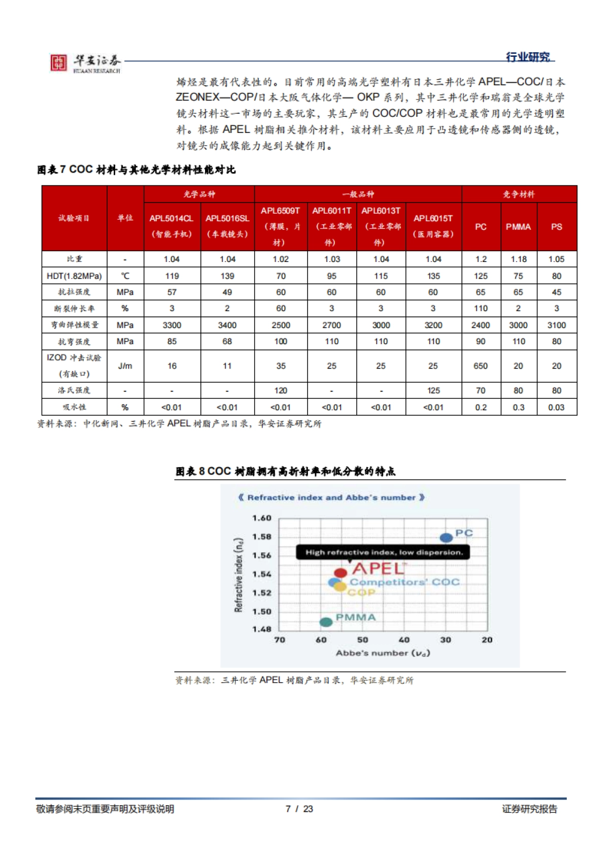 华安证券:基础化工深度报告-COC材料产业化加速-国产替代空间广阔_第7页