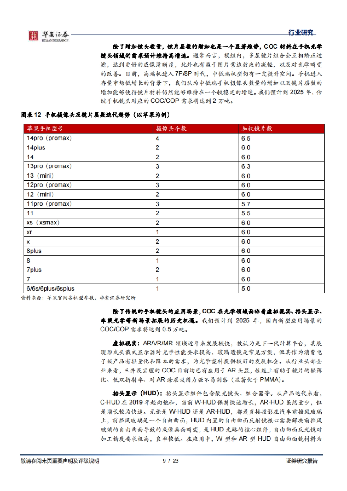 华安证券:基础化工深度报告-COC材料产业化加速-国产替代空间广阔_第9页