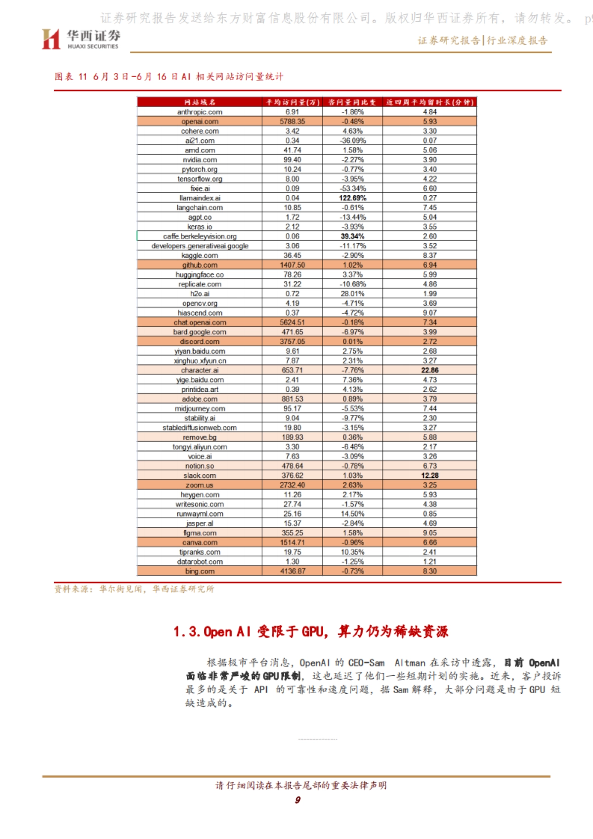 华西证券：计算机行业深度报告-ChatGPT的流量去哪了？_第9页