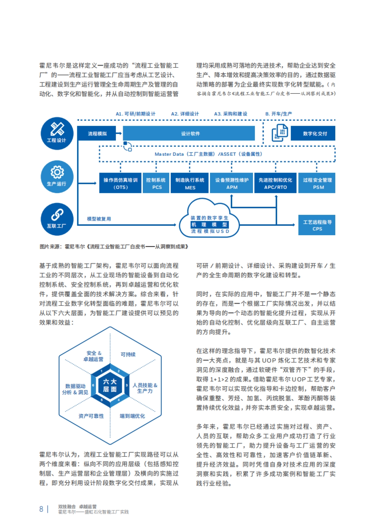 霍尼韦尔&盛虹石化：智能工厂实践白皮书_第8页