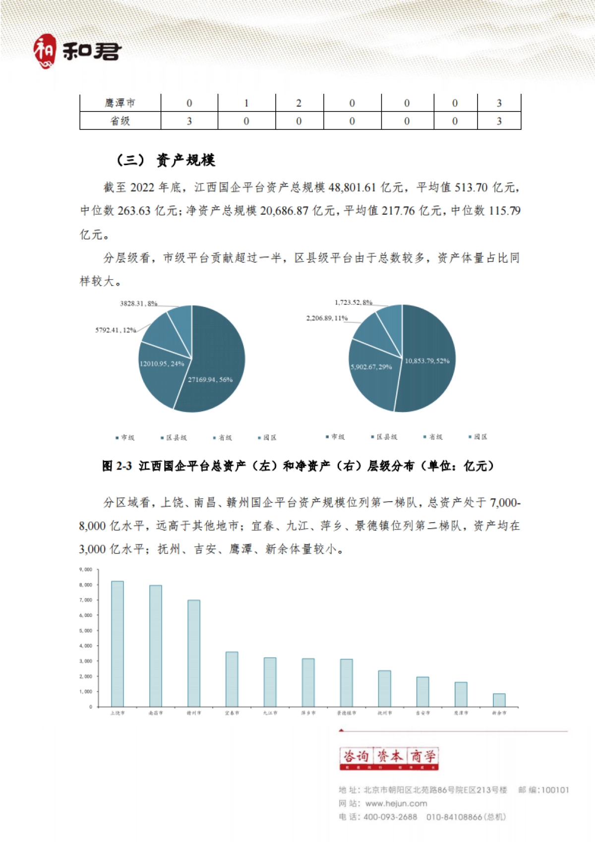 江西省国企平台高质量发展研究报告2023-和君常明_第10页