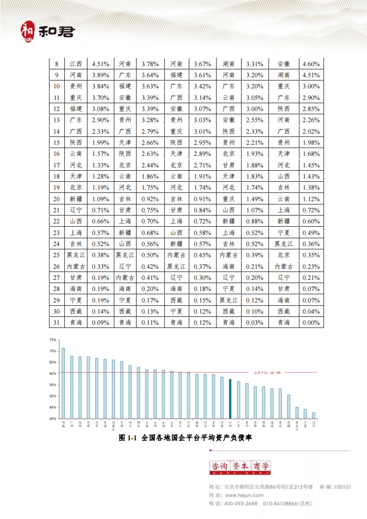 江西省国企平台高质量发展研究报告2023-和君常明_第6页