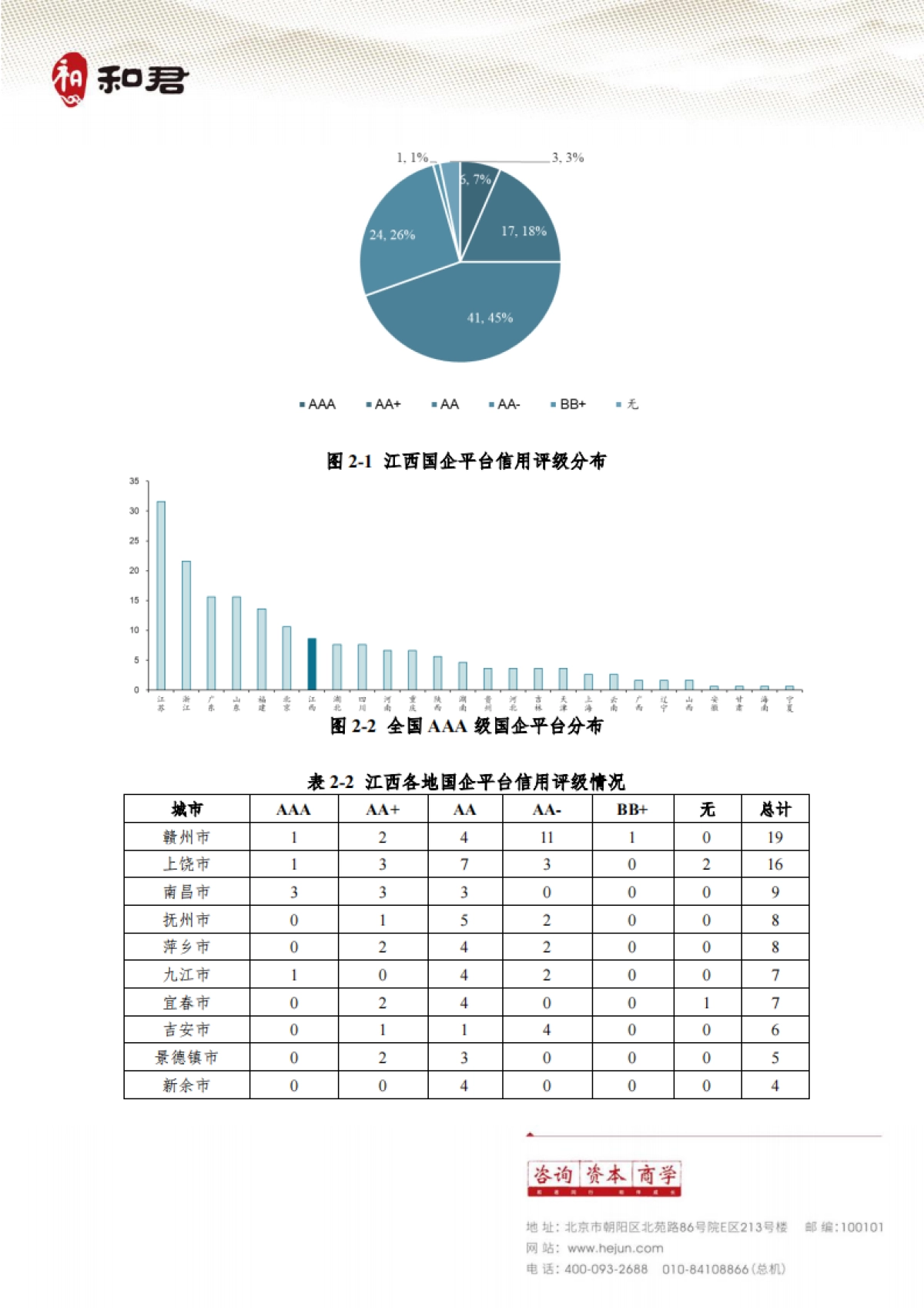 江西省国企平台高质量发展研究报告2023-和君常明_第9页