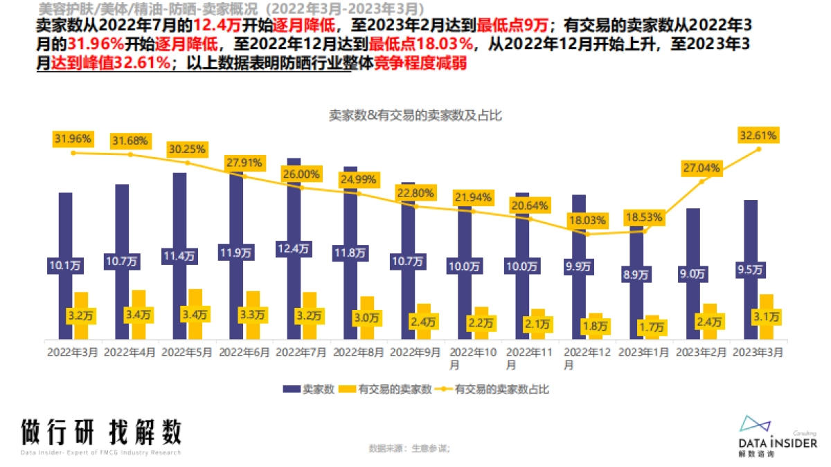 解数咨询：美妆护肤防晒行业调研报告_第8页