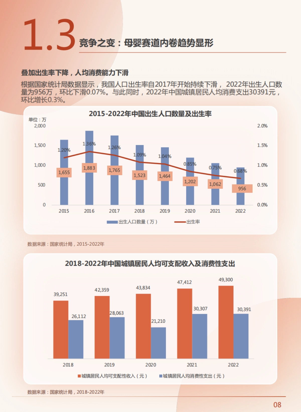 巨量算数&HCR惠辰&母婴行业观察&GIMC省广集团：2023中国新母婴人群研究报告_第10页