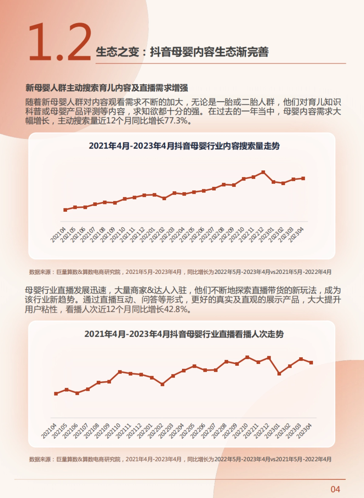 巨量算数&HCR惠辰&母婴行业观察&GIMC省广集团：2023中国新母婴人群研究报告_第6页