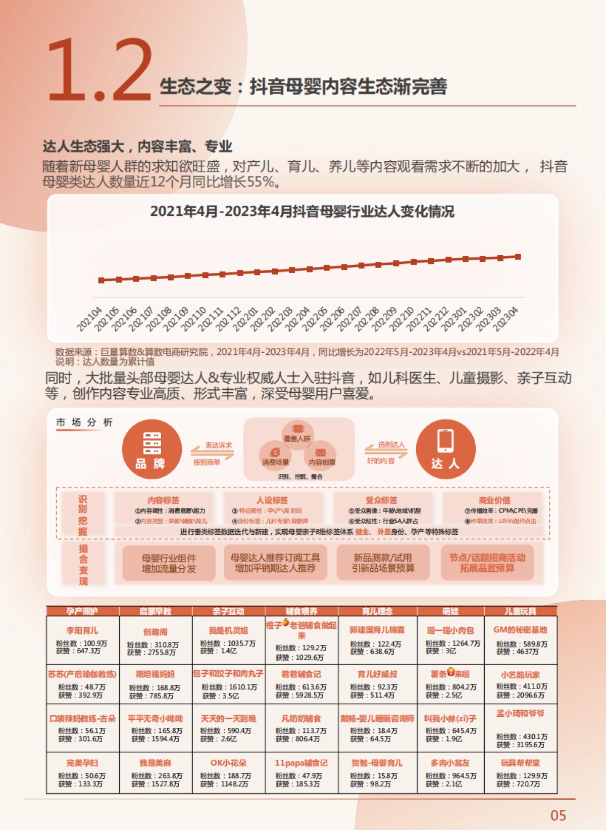 巨量算数&HCR惠辰&母婴行业观察&GIMC省广集团：2023中国新母婴人群研究报告_第7页