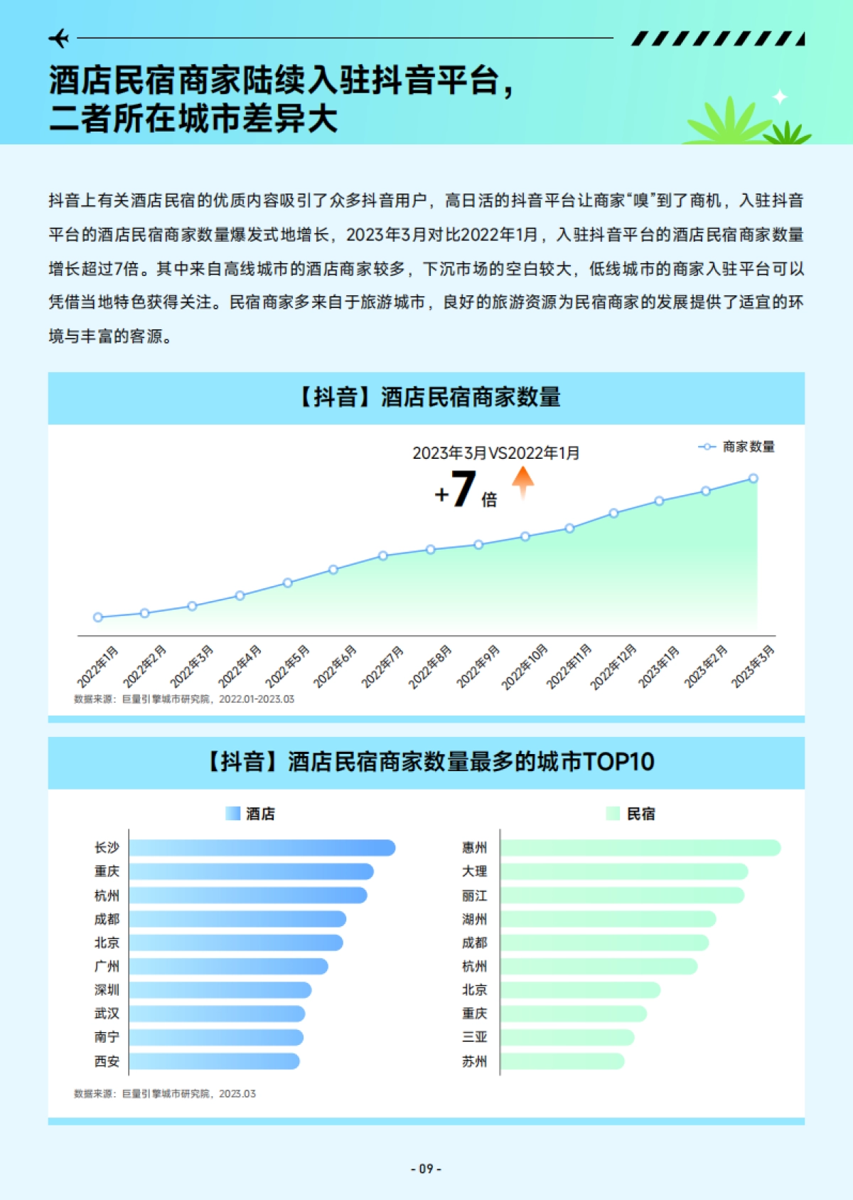 巨量算数：2023抖音酒店民宿专题报告_第10页