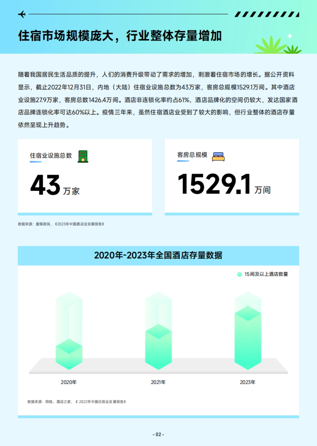 巨量算数：2023抖音酒店民宿专题报告_第3页