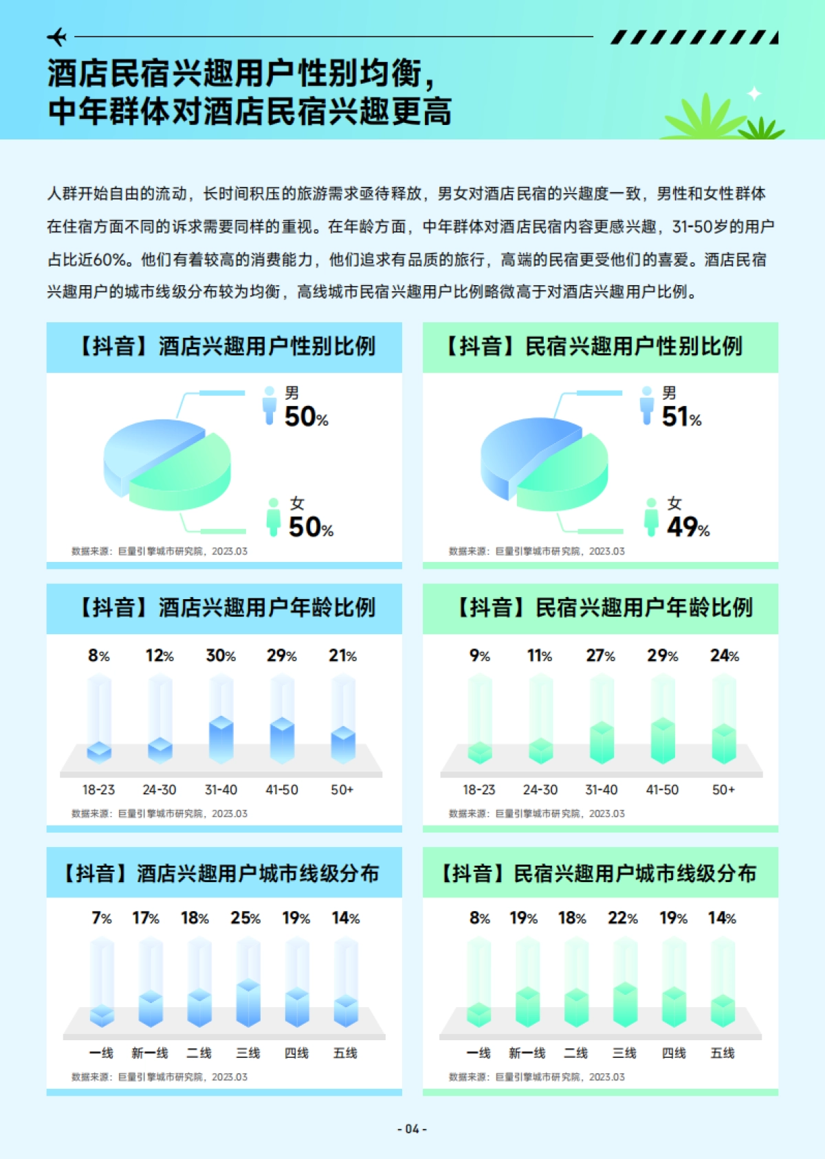 巨量算数：2023抖音酒店民宿专题报告_第5页
