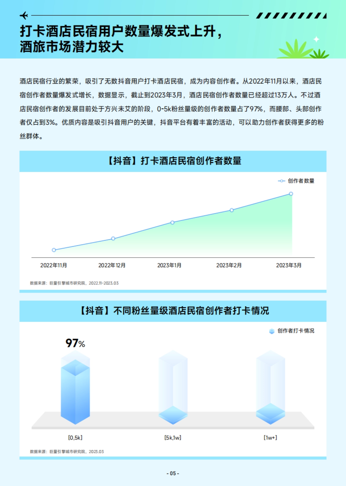 巨量算数：2023抖音酒店民宿专题报告_第6页