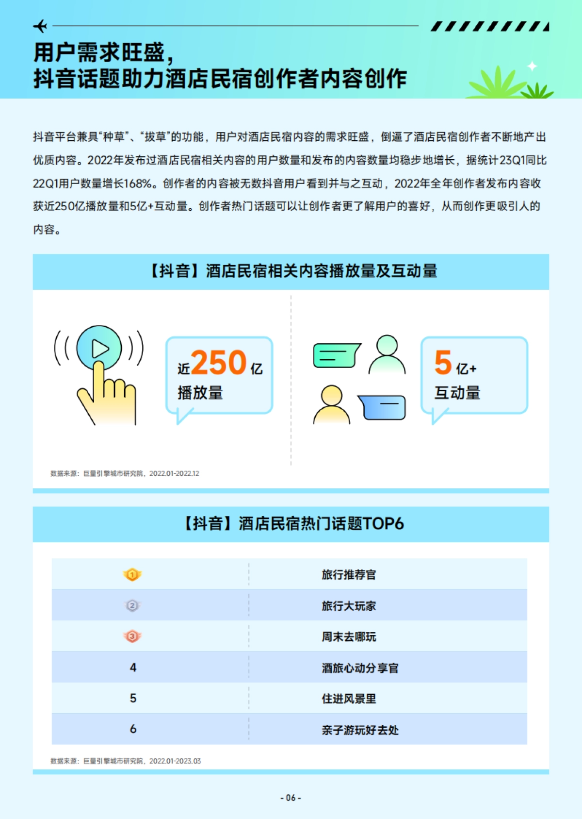 巨量算数：2023抖音酒店民宿专题报告_第7页
