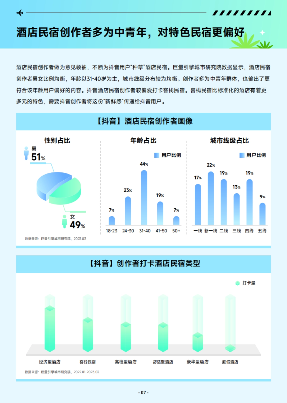巨量算数：2023抖音酒店民宿专题报告_第8页