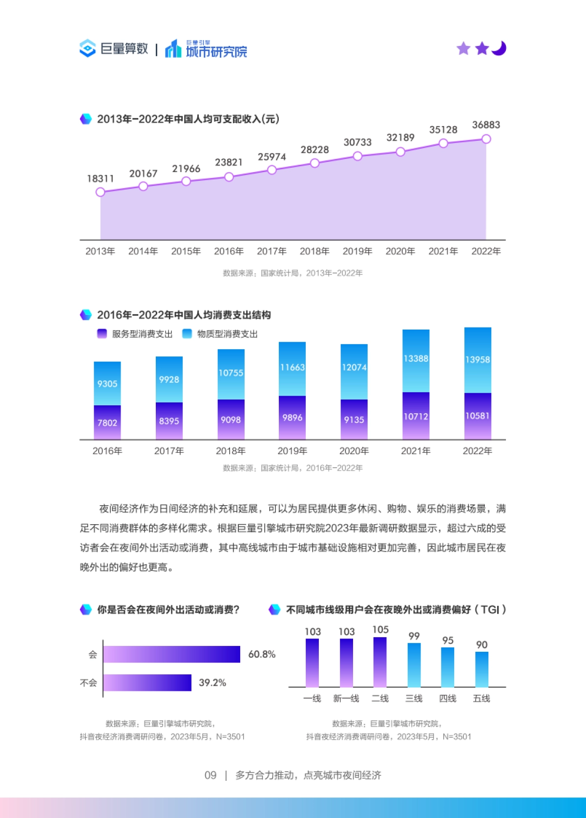 巨量算数：2023年中国城市夜间经济发展报告_第10页