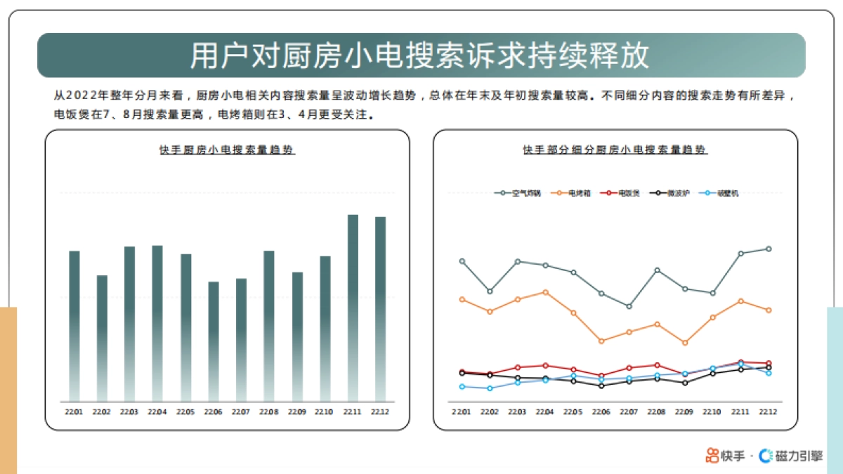 快手&磁力引擎：2023快手厨房小电数据报告_第10页