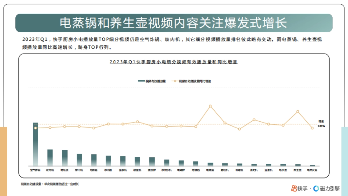快手&磁力引擎：2023快手厨房小电数据报告_第6页