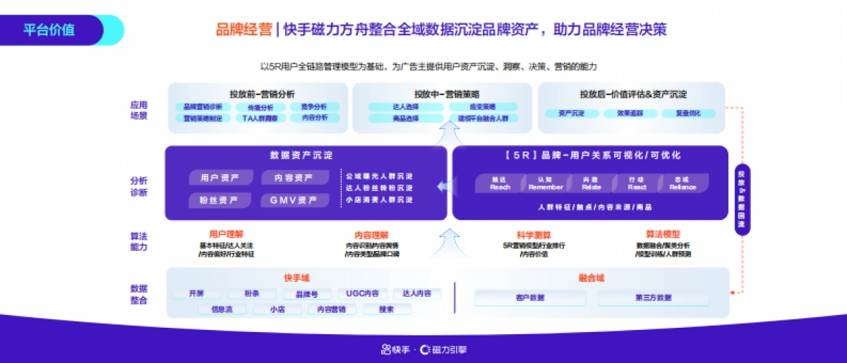 快手磁力引擎台网联动营销解决方案_第10页