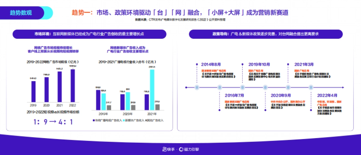 快手磁力引擎台网联动营销解决方案_第4页