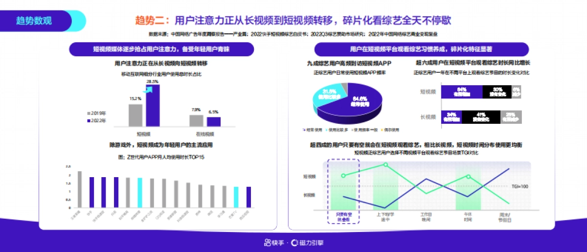 快手磁力引擎台网联动营销解决方案_第5页