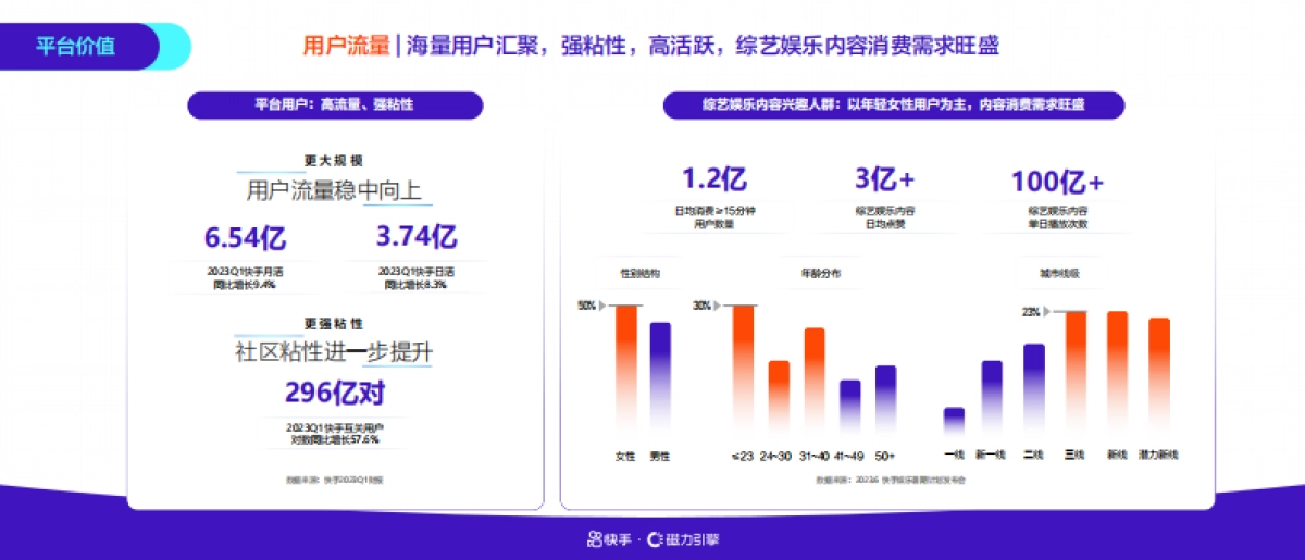 快手磁力引擎台网联动营销解决方案_第8页
