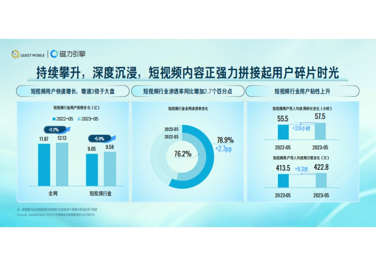 快手用户价值分享：洞见成长中的百样人生-QuestMobilex磁力引擎_第2页