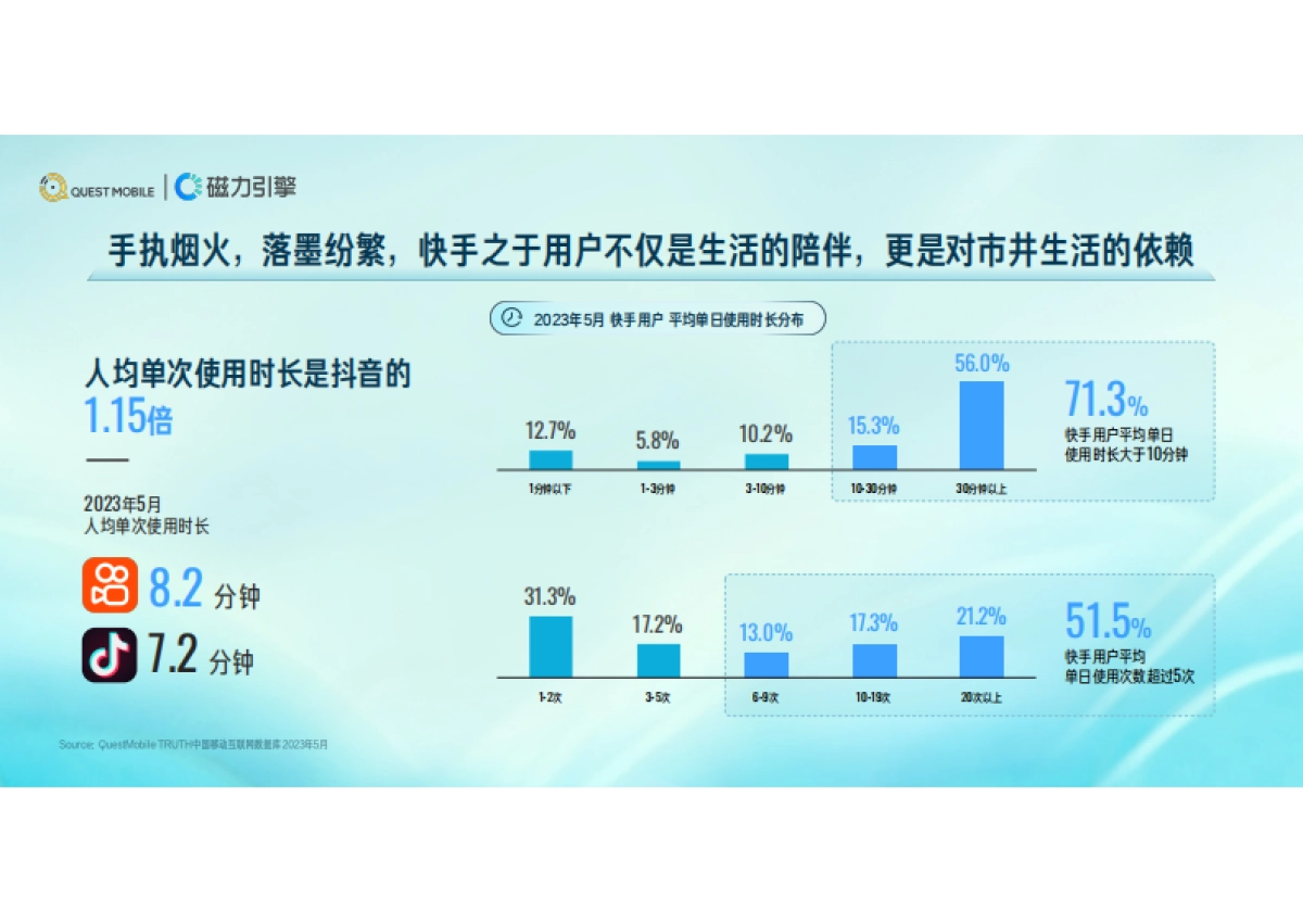 快手用户价值分享：洞见成长中的百样人生-QuestMobilex磁力引擎_第5页