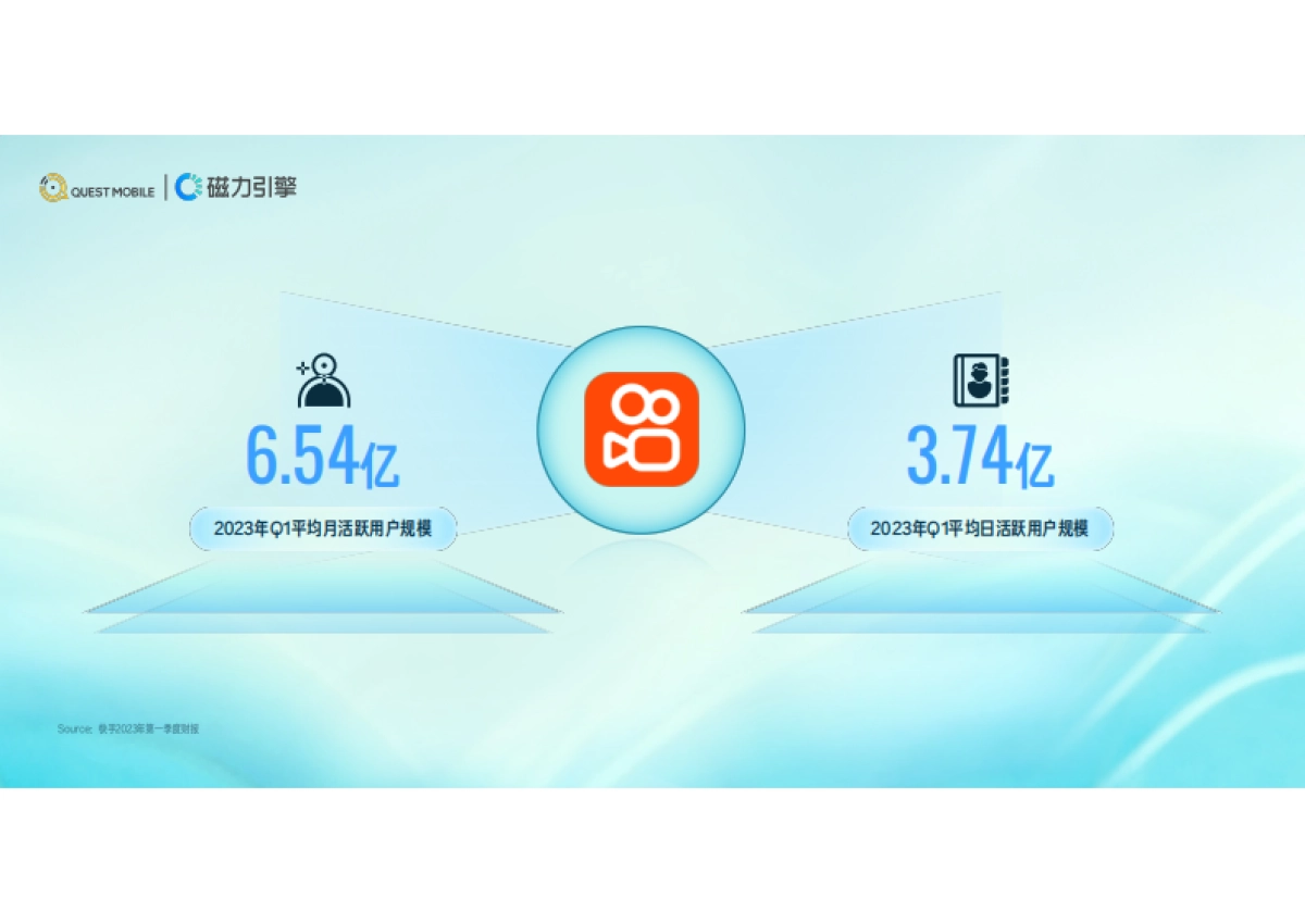 快手用户价值分享：洞见成长中的百样人生-QuestMobilex磁力引擎_第7页