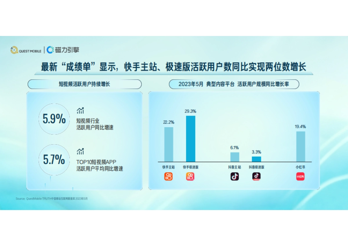 快手用户价值分享：洞见成长中的百样人生-QuestMobilex磁力引擎_第8页