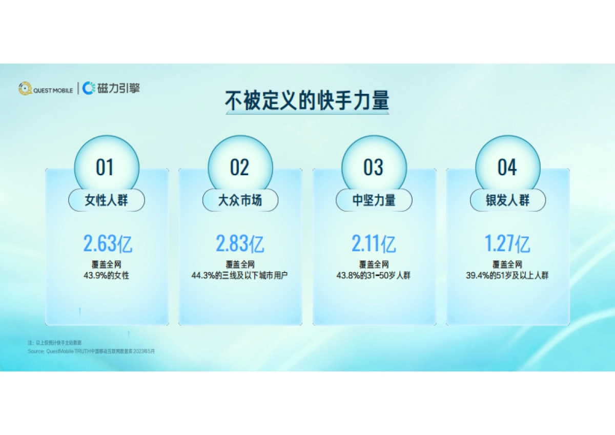 快手用户价值分享：洞见成长中的百样人生-QuestMobilex磁力引擎_第9页