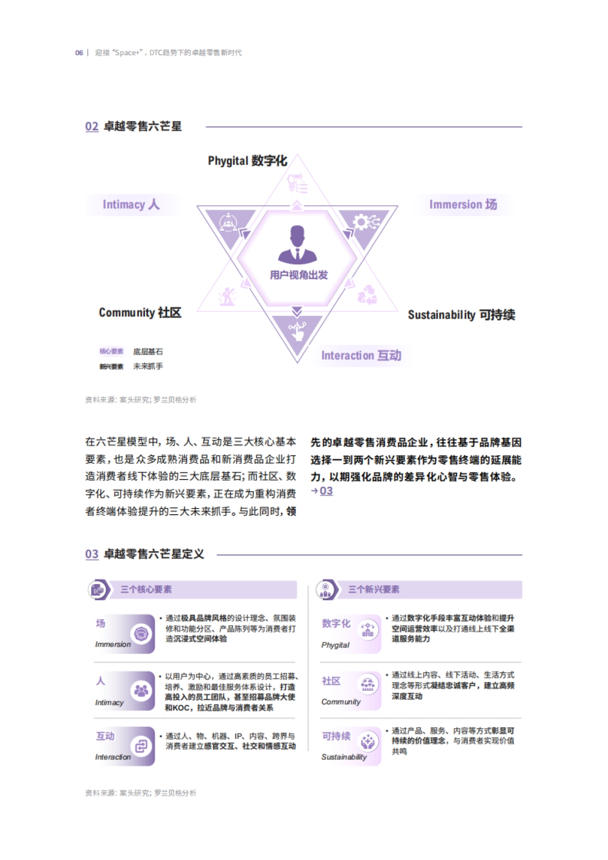 罗兰贝格 迎接“Space ”——DTC趋势下的卓越零售新时代_第6页