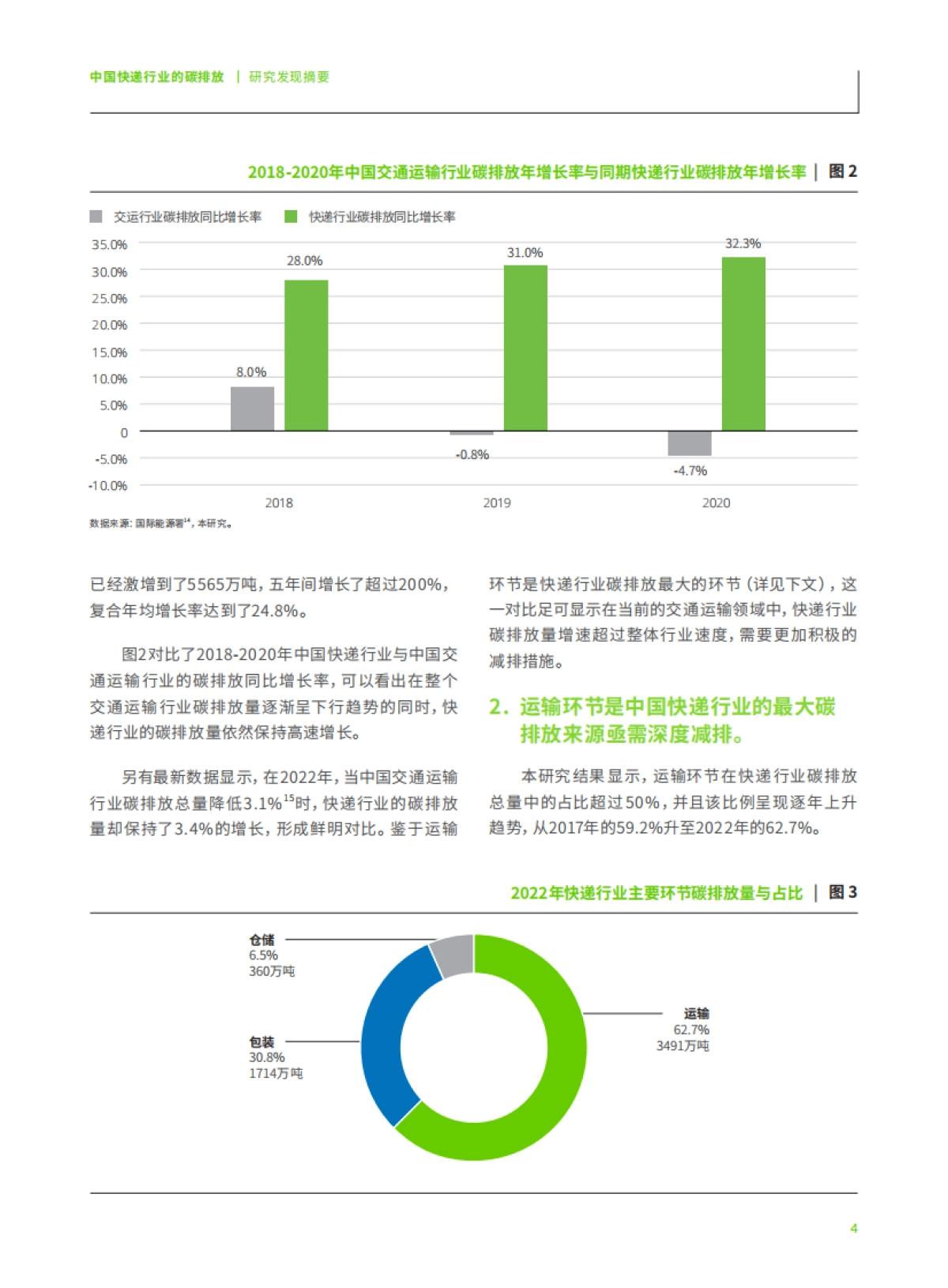绿色和平：中国快递行业的碳排放研究发现摘要_第6页