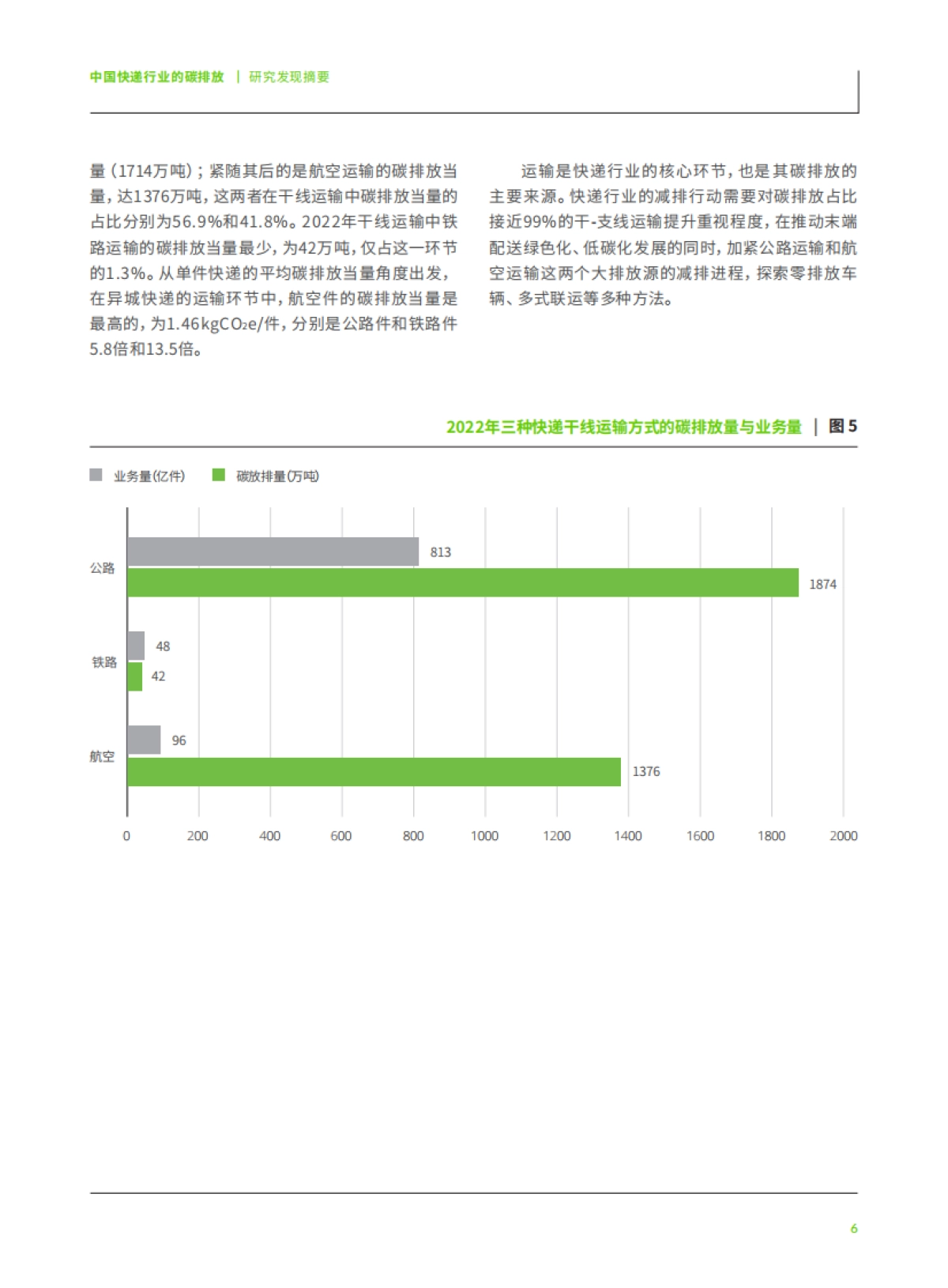 绿色和平：中国快递行业的碳排放研究发现摘要_第8页