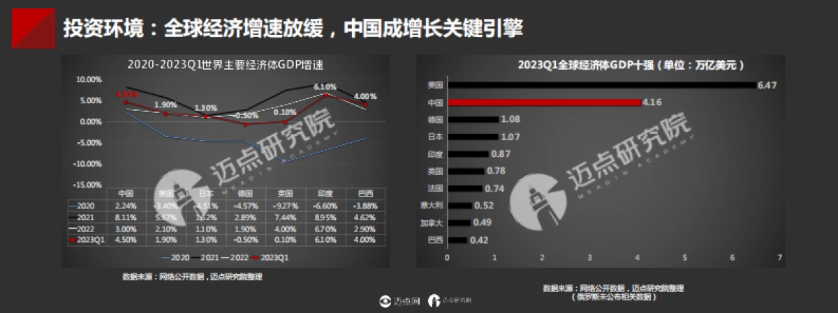 迈点研究院：2023年中国酒店投资与发展报告_第4页