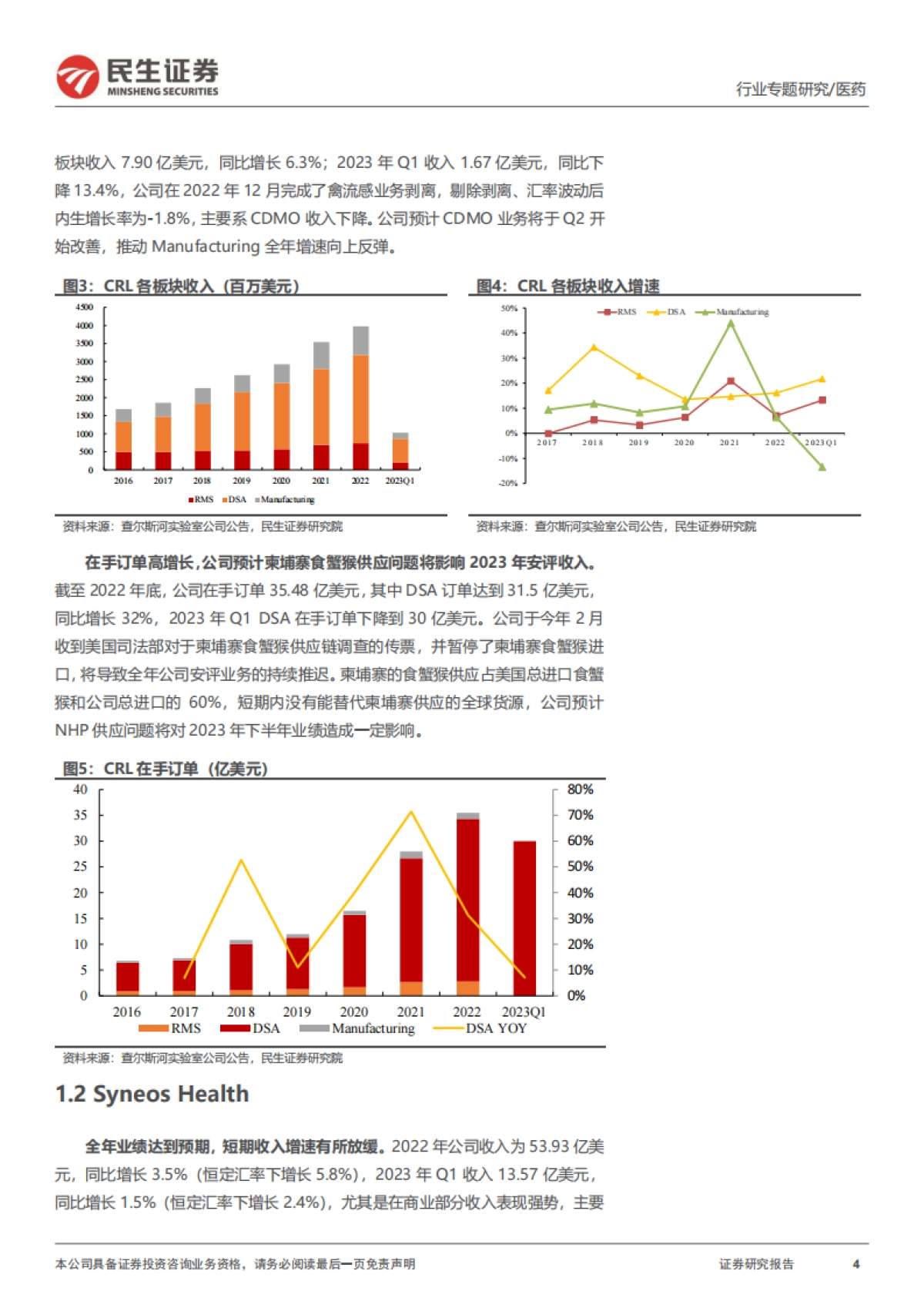 民生证券：医药行业专题研究-海外CXO板块2022年&2023年Q1回顾_第4页