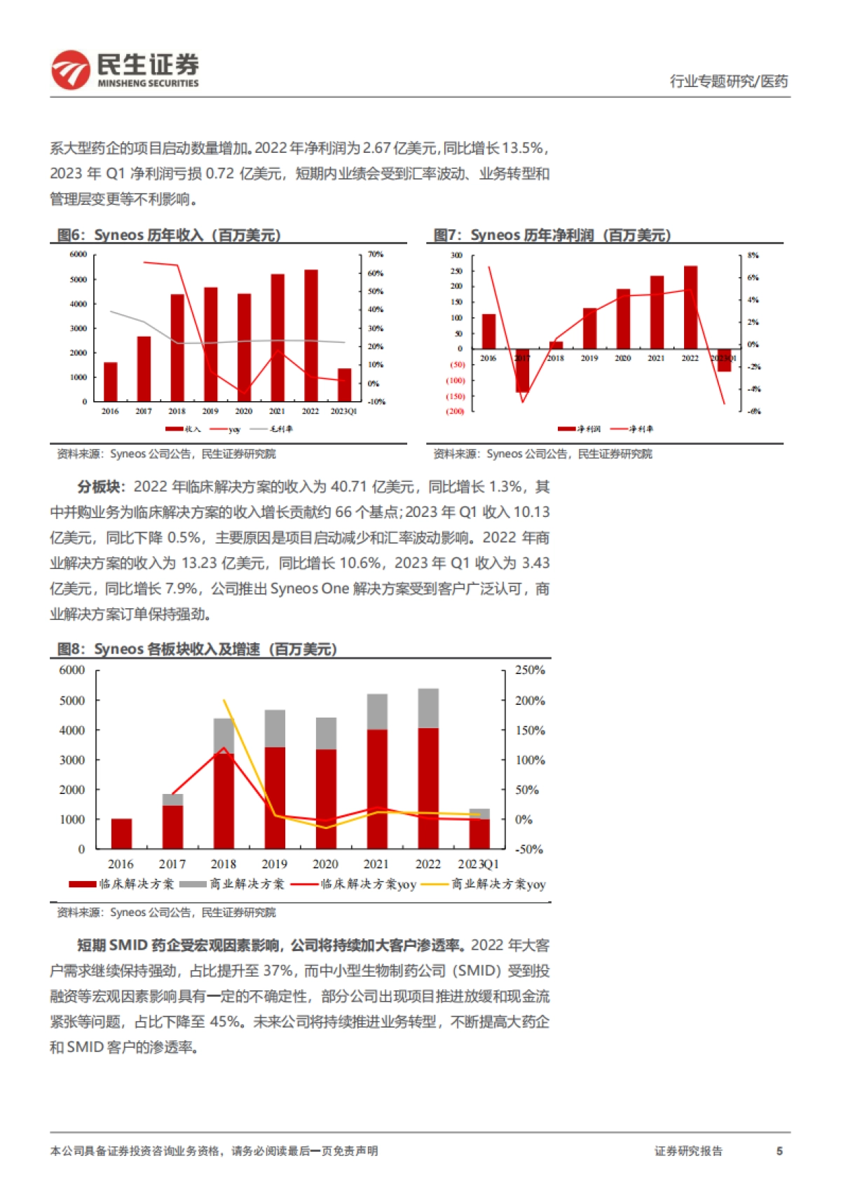 民生证券：医药行业专题研究-海外CXO板块2022年&2023年Q1回顾_第5页