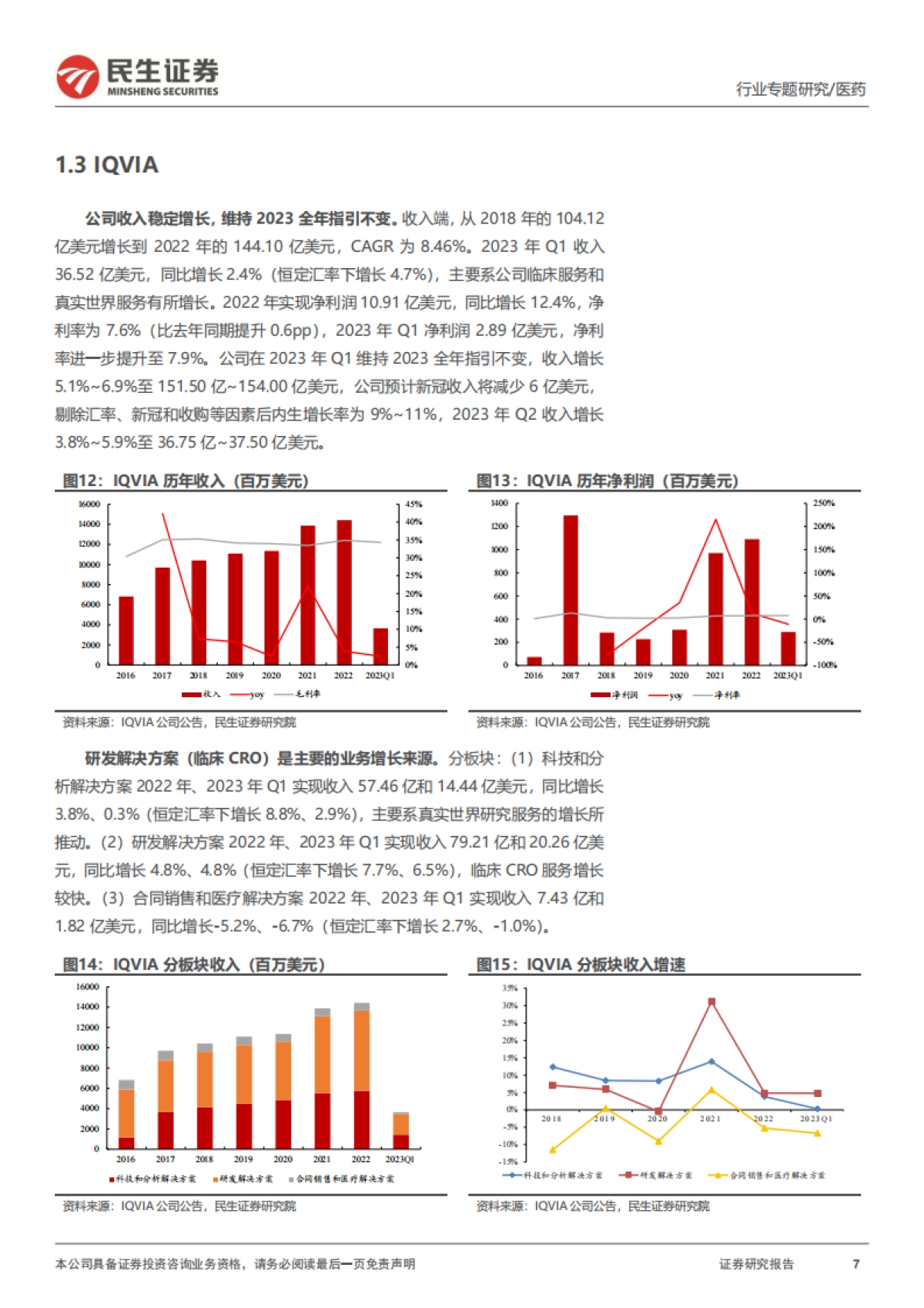 民生证券：医药行业专题研究-海外CXO板块2022年&2023年Q1回顾_第7页