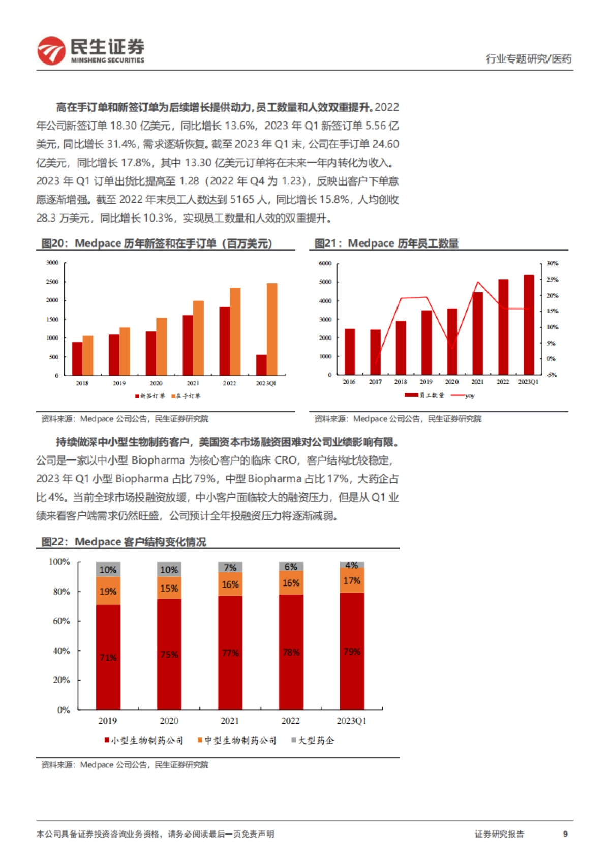 民生证券：医药行业专题研究-海外CXO板块2022年&2023年Q1回顾_第9页