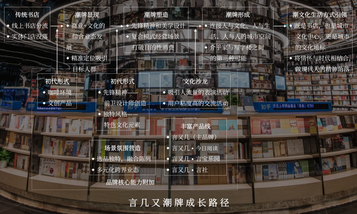 13个潮牌发展路径_第10页