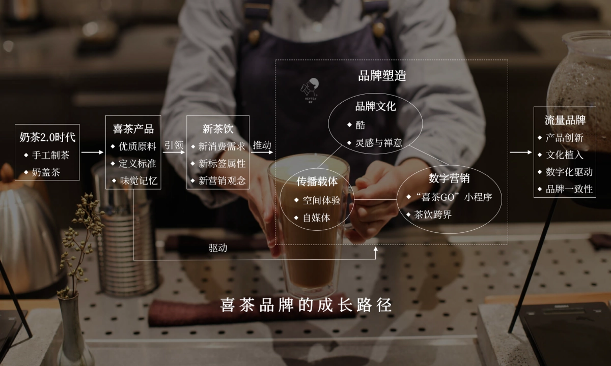 13个潮牌发展路径_第3页