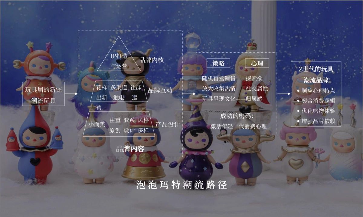 13个潮牌发展路径_第8页