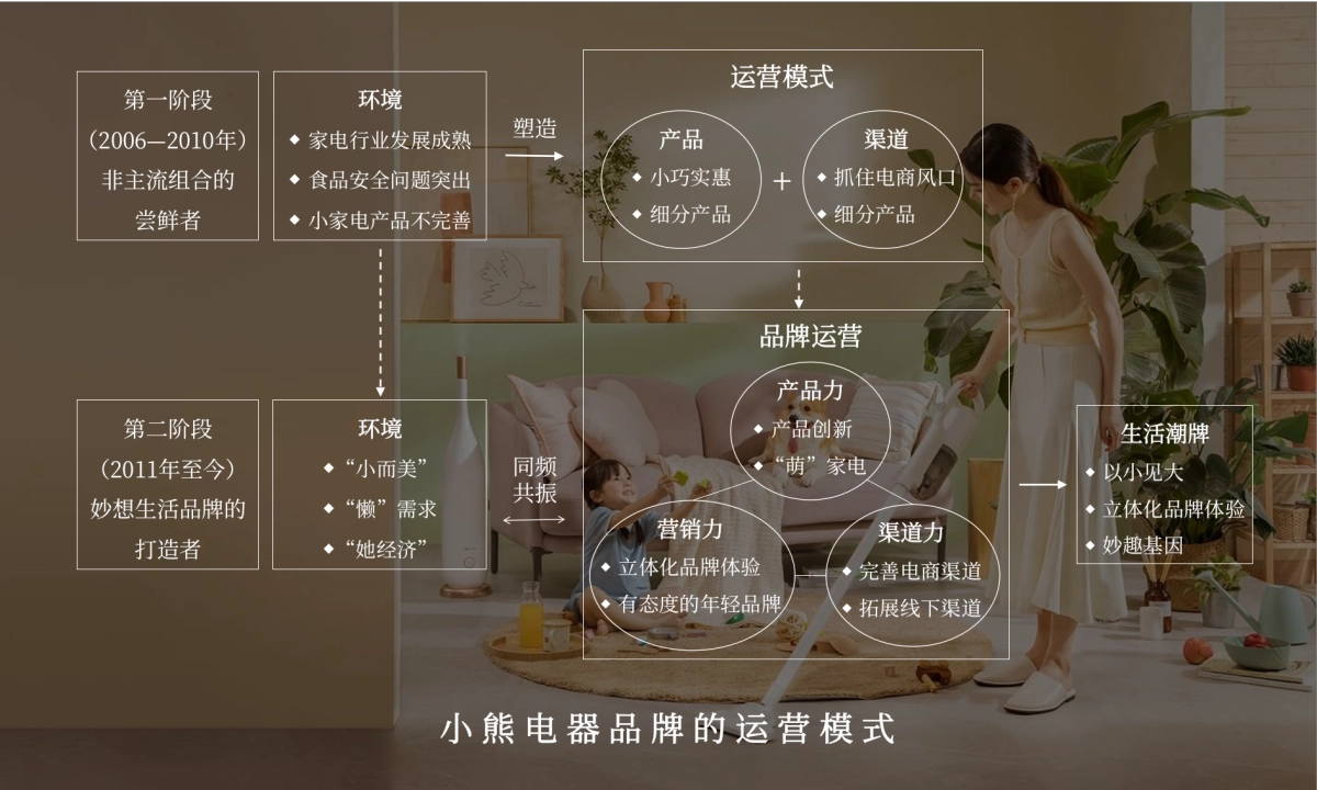 13个潮牌发展路径_第9页