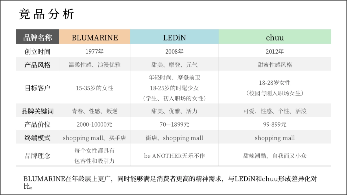 BLUMARINE橱窗陈列策划_第9页