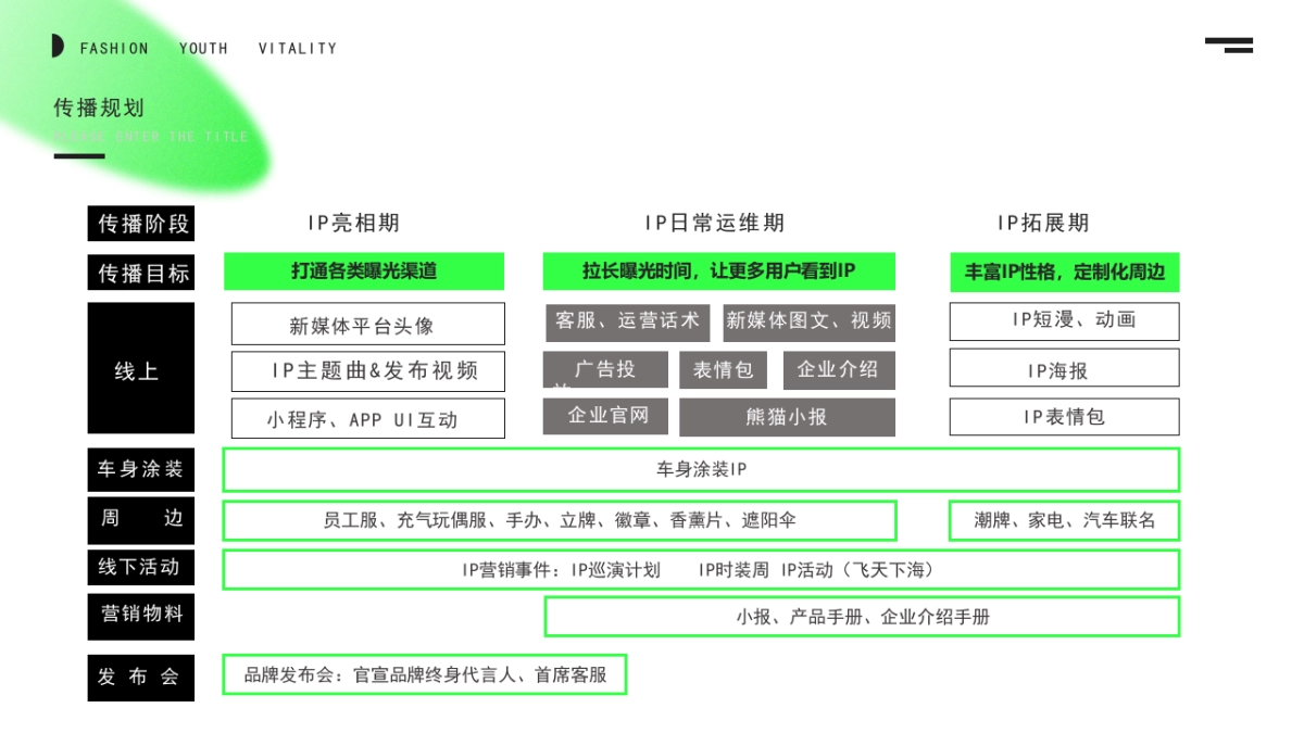 电熊猫IP打造方案_第2页