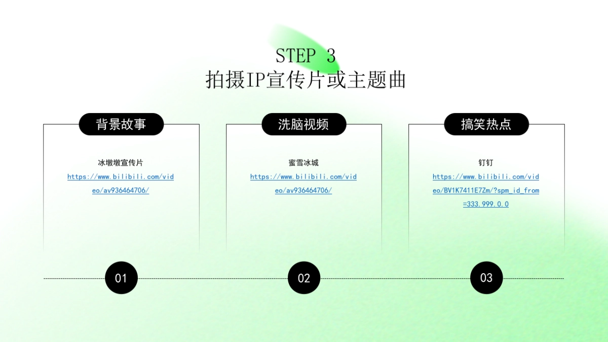 电熊猫IP打造方案_第6页