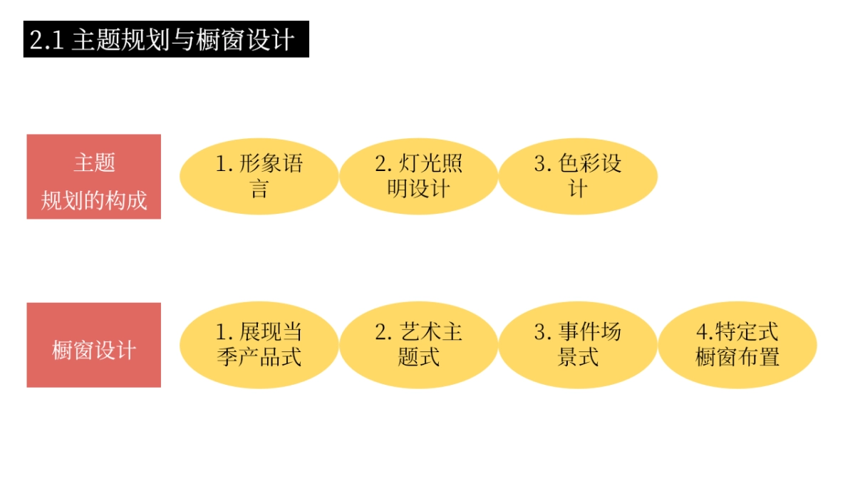 服装品牌营销策略_第6页